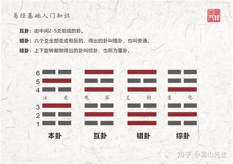 二爻變|六爻有两个动爻怎么解？六爻两个变爻怎么看卦解析